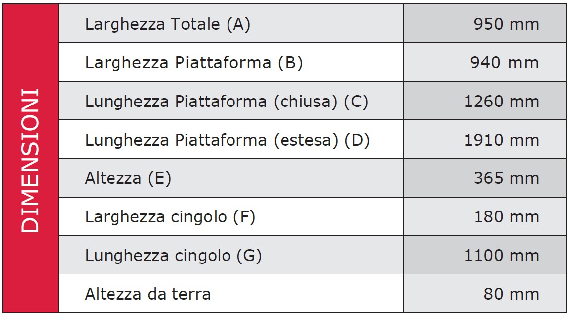 posizione-di-appoggio_piattaforma094_b